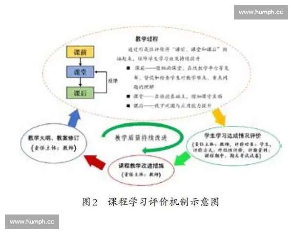 以循环赛机制为核心的公平竞争赛制创新与实践探索研究发展趋势论 以循环赛机制为核心的公平竞争赛制创新与实践探索研究发展趋势论