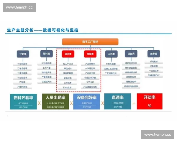 基于体育比赛数据分析方法的竞技表现评估与决策研究优化模型构建