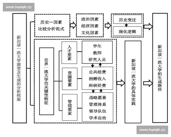 多维视角下从历史影响到竞技水平的世界杯足球赛含金量深度分析