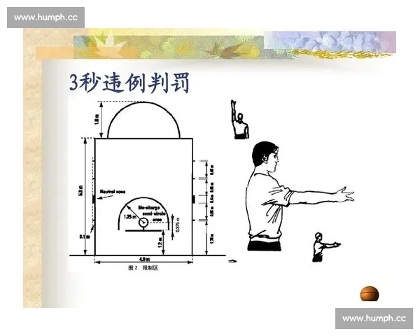 篮球比赛常见违例判定规则详解与实战应用系统梳理全面解析教学参考