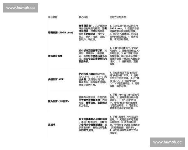 体育赛事无插件高清在线观看平台推荐与使用指南最新资源汇总全面解析