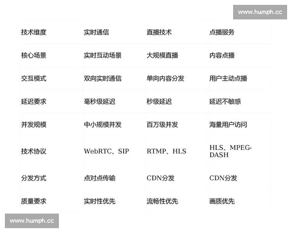 全方位保障比赛直播稳定运行的技术策略与创新实践路径深度探讨