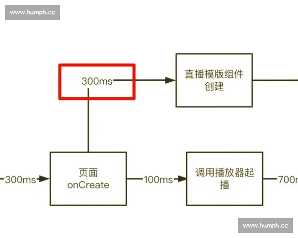 全面提升比赛直播稳定性的技术保障与优化方案探索实践路径研究 - 副本 (2) - 副本