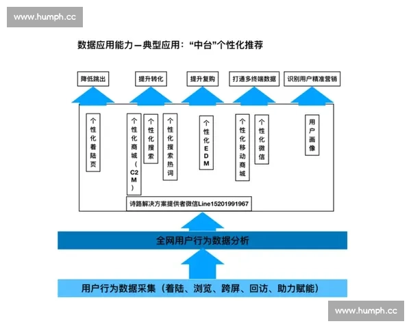 基于用户兴趣画像的足球赛事精准推荐策略研究与智能分析模型构建