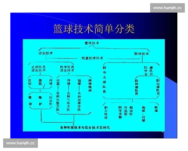 篮球运球技术基础解析与提高技巧训练方法分享 - 副本 - 副本 (2)