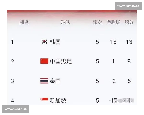 足球小组赛风云激荡强队争锋晋级之路全景观察豪门逐梦赛场传奇录 - 副本 (7) - 副本