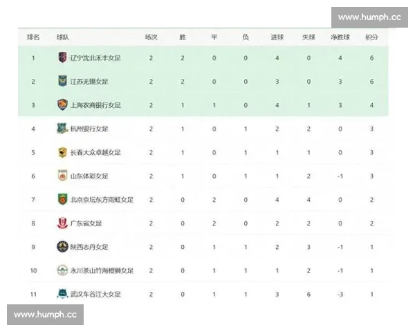 最新赛季积分榜全面解析球队排名变动与胜负走势分析